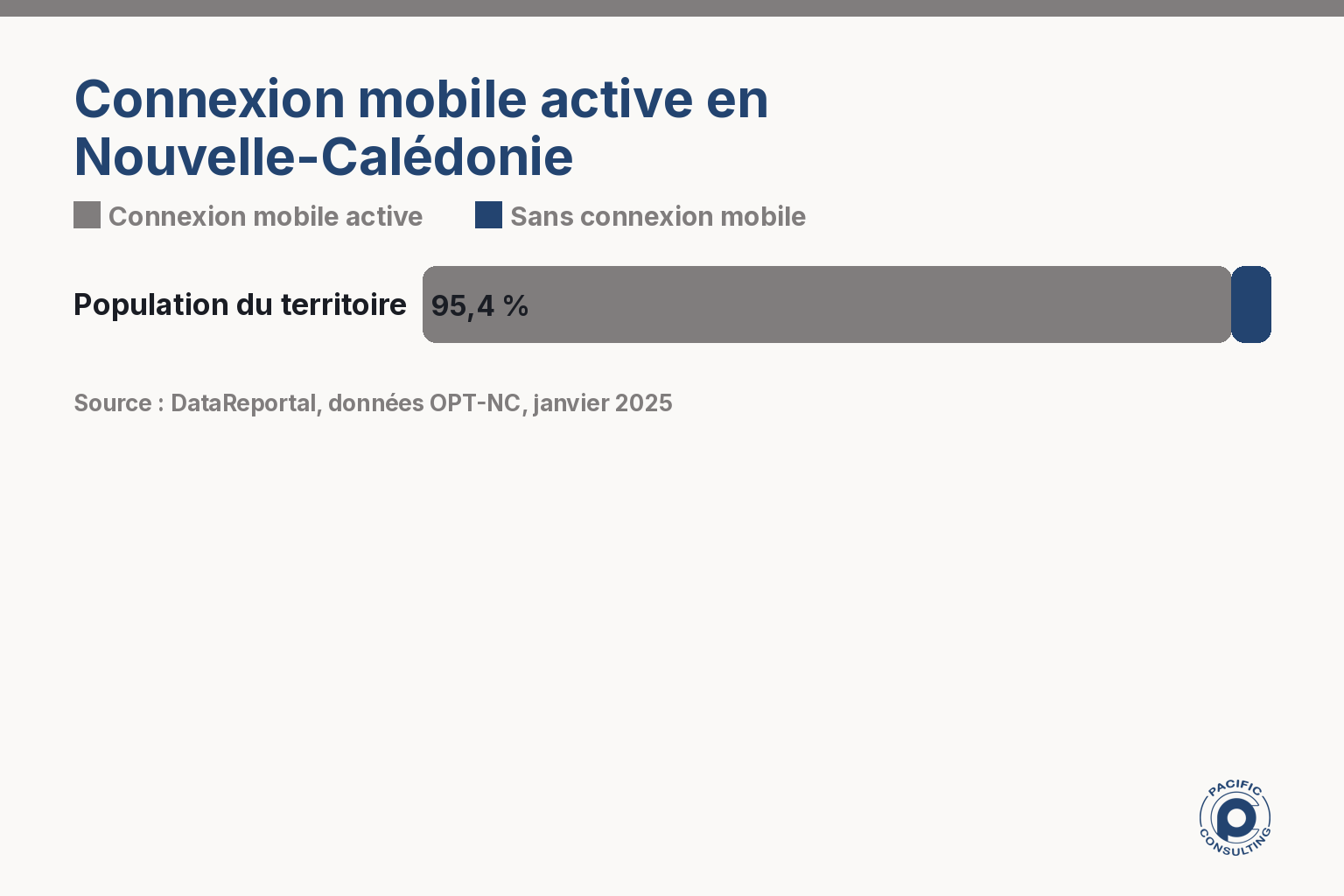 Infographie de la connexion mobile active en Nouvelle-Calédonie utile au tracking SMS